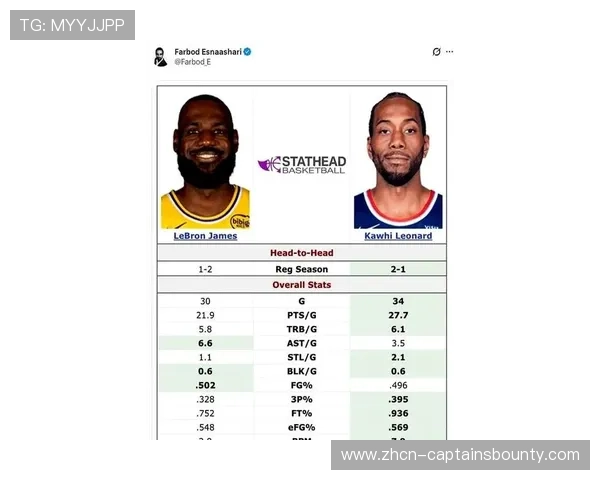 全明星替补阵容揭晓:詹姆斯与杜兰特领衔,布伦森生涯得分破万